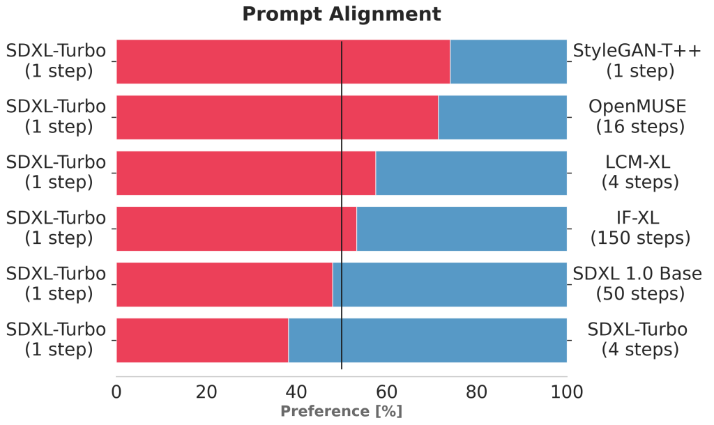 sdxl prompt alignment comparison