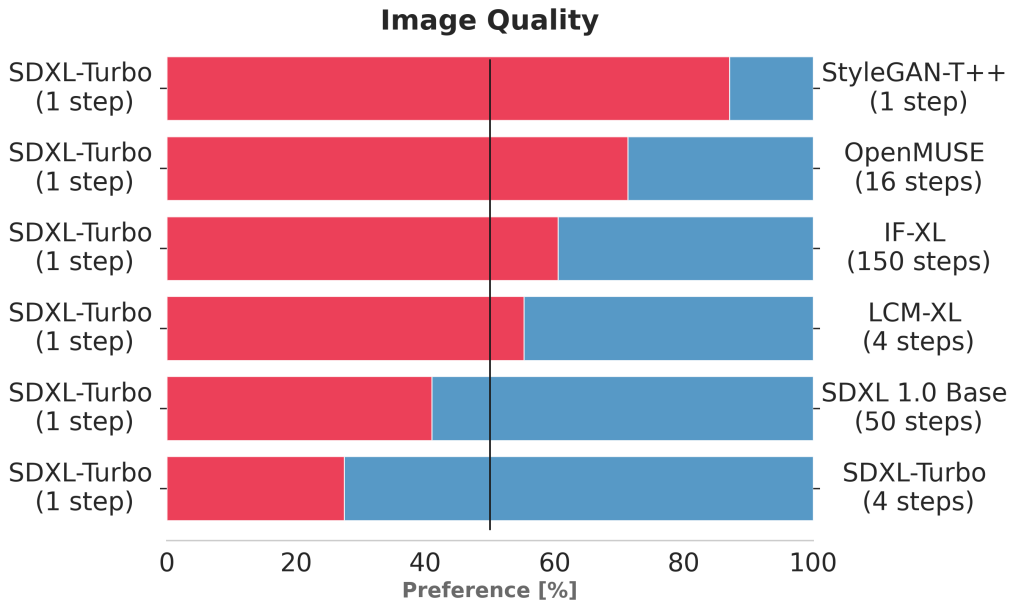 SDXL image quality comparison